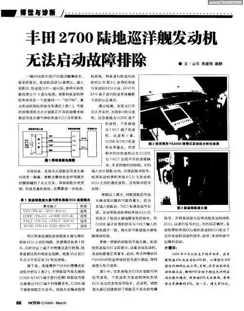 丰田2700陆地巡洋舰发动机无法启动故障排除