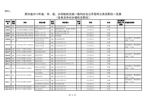 各有关市州公务员职位一览表