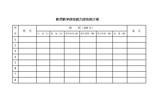 教师教学综合能力综合统计表