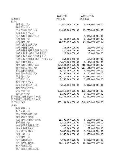 金融企业财务报表格式-保险类-资产负债表