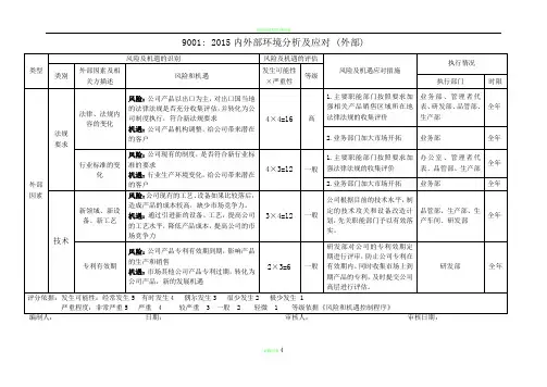 质量管理体系 内外部环境分析及应对 外部