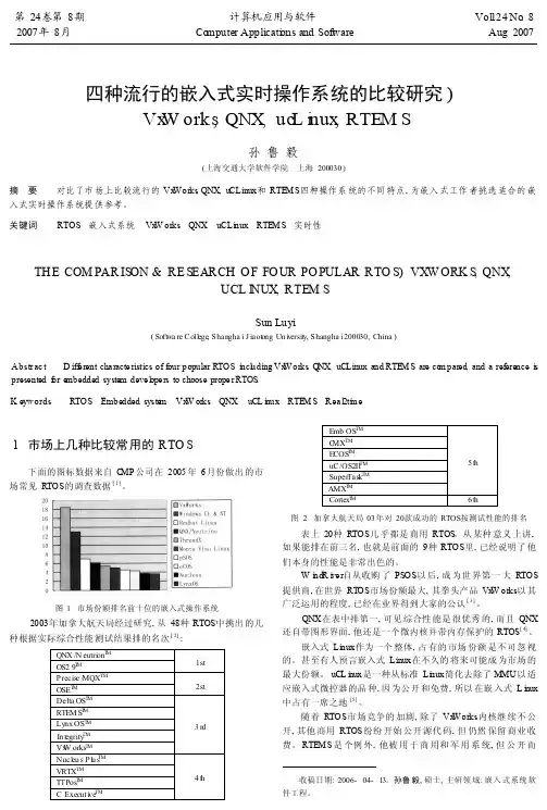 QNX_ucLinux