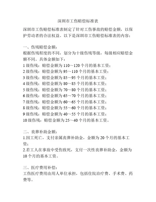 深圳市工伤赔偿标准表