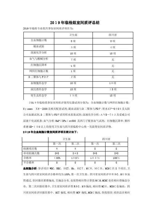 临检组室间质评总结