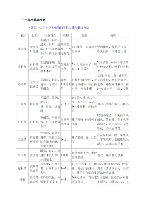 秋播植物汇总表
