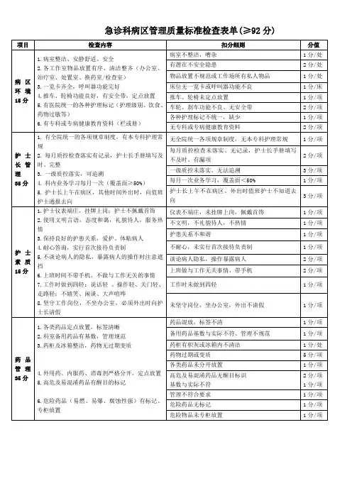 病区管理质量标准检查表单