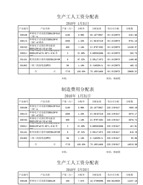 工资及制造费用分配表