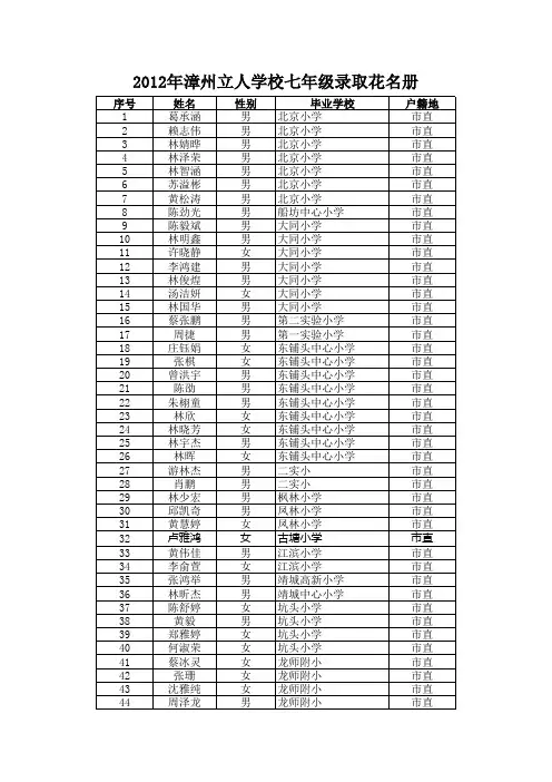 2012年漳州立人学校七年级录取花名册xls
