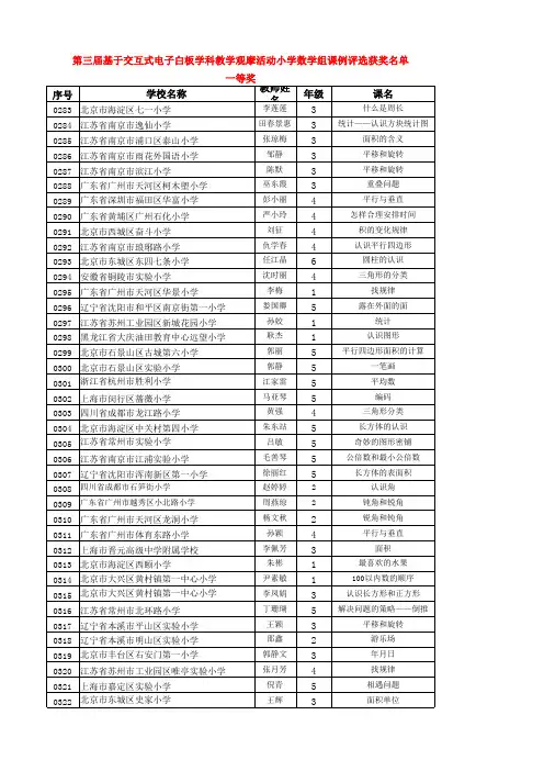 小学数学组获奖名单