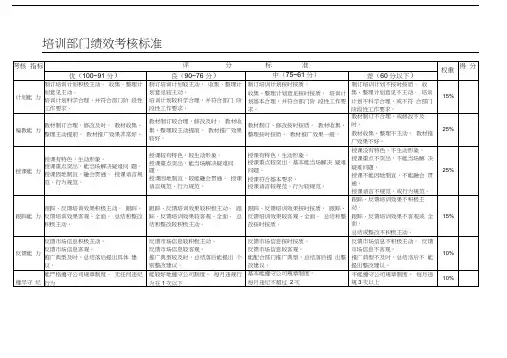 培训部门绩效考核标准
