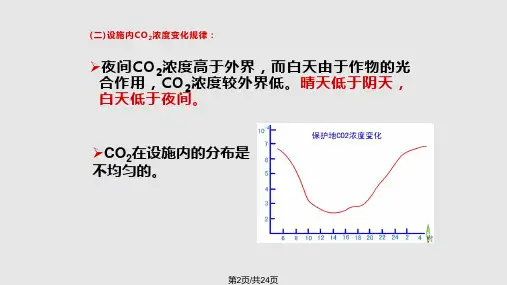 第四节-设施气体环境及其调控