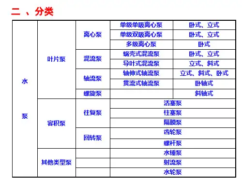 第章水泵的类型与构造课件