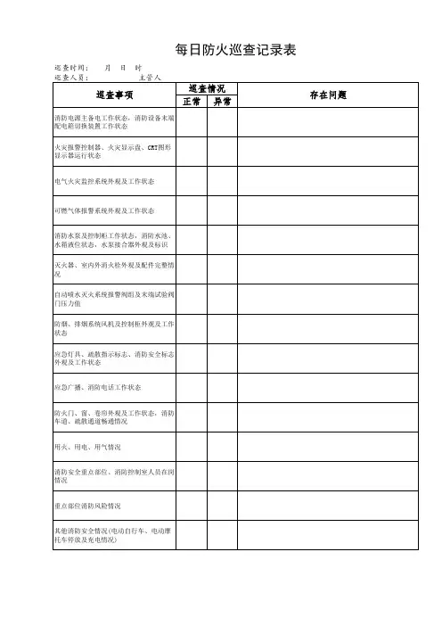 每日防火巡查记录表