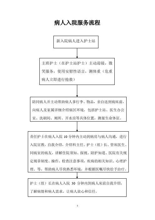 医院各种服务流程