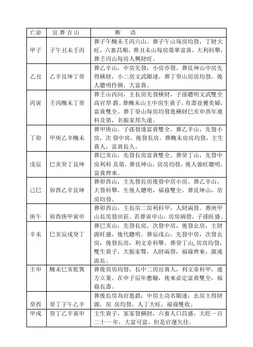 六十仙命宜葬24吉山一览表