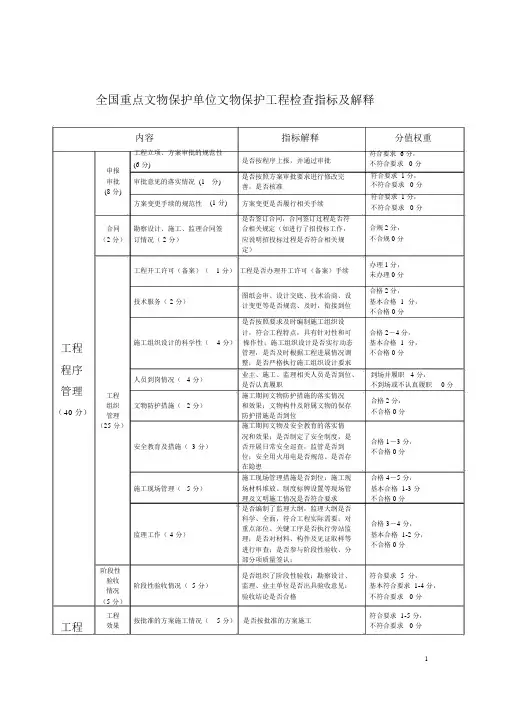 全国重点文物保护单位文物保护工程检查指标及解释