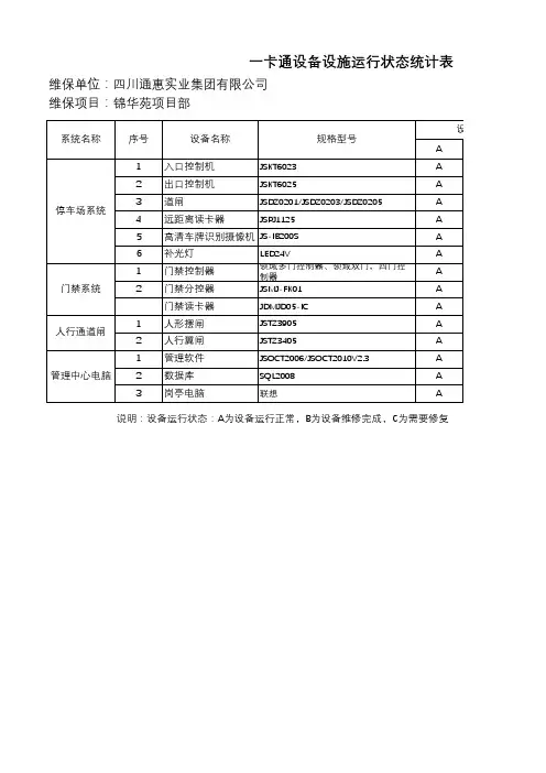 设备运行状态表