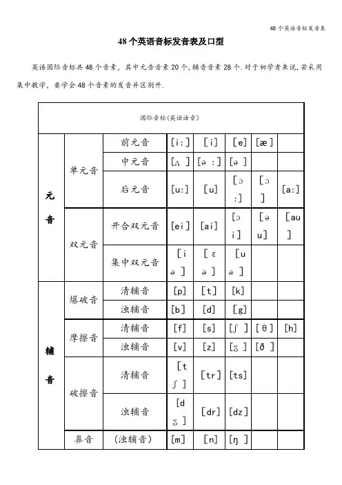 48个英语音标发音表