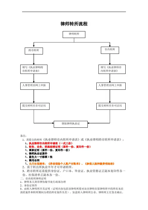 10律师转所材料