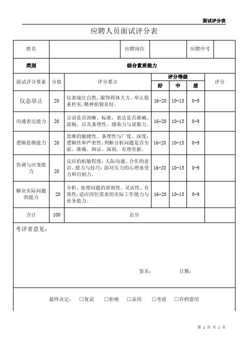 应聘人员面试评分表