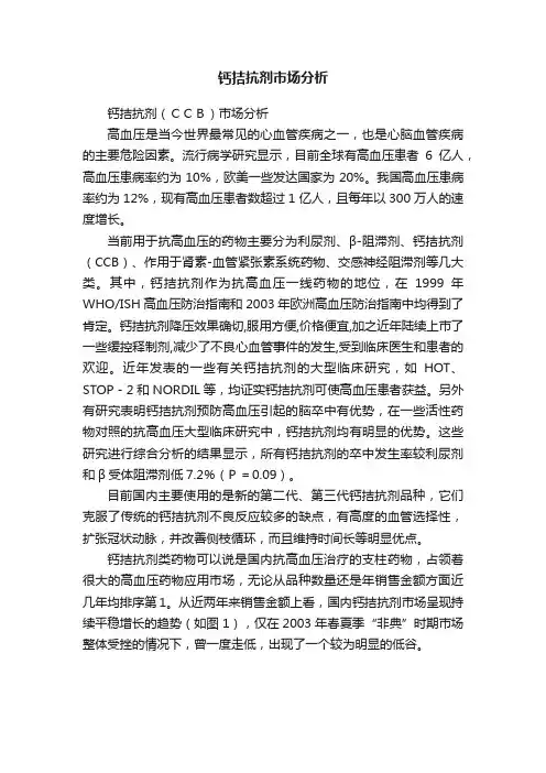 钙拮抗剂市场分析