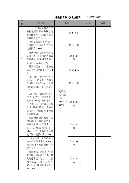 学生宿舍防火安全检查表
