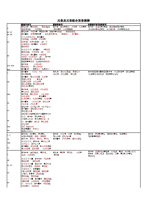 元音及元音组合&常用辅音组合的发音