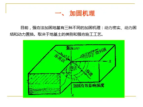 第二节强夯法