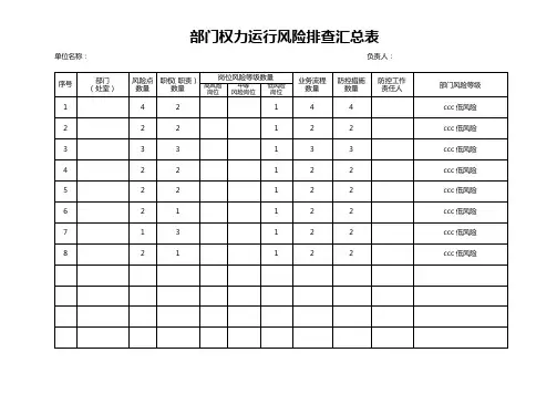 部门权力运行风险排查汇总表