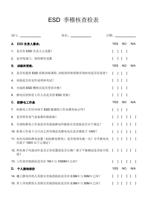 ESD查检表