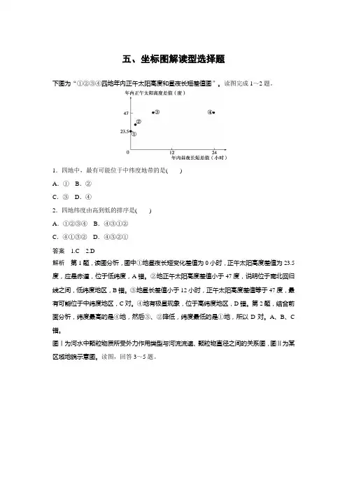 坐标图解读型选择题