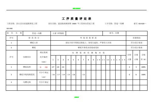 市政道路工序质量评定表