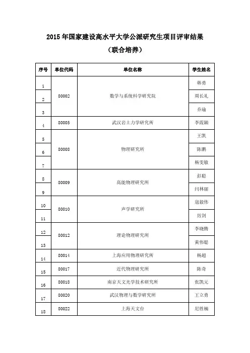 中国科学院大学2015年国家建设高水平大学公派研究生项目(联合培养)推荐申请人名单
