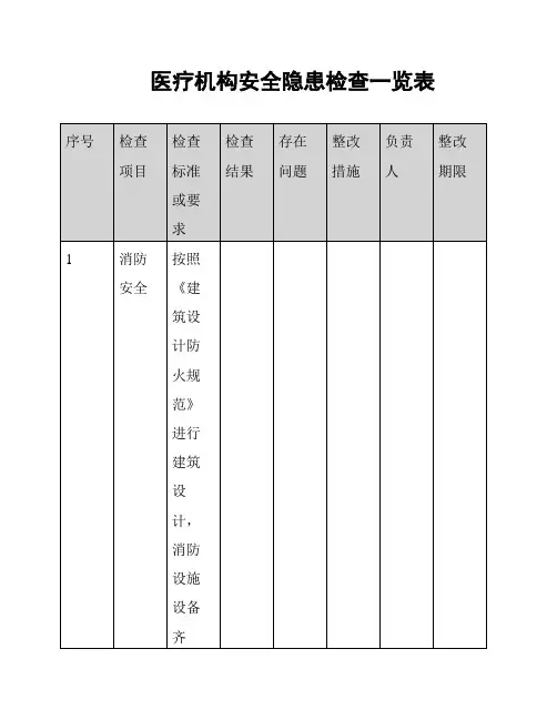 医疗机构安全隐患检查一览表
