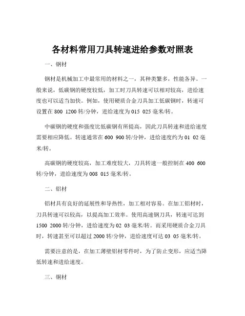 各材料常用刀具转速进给参数对照表