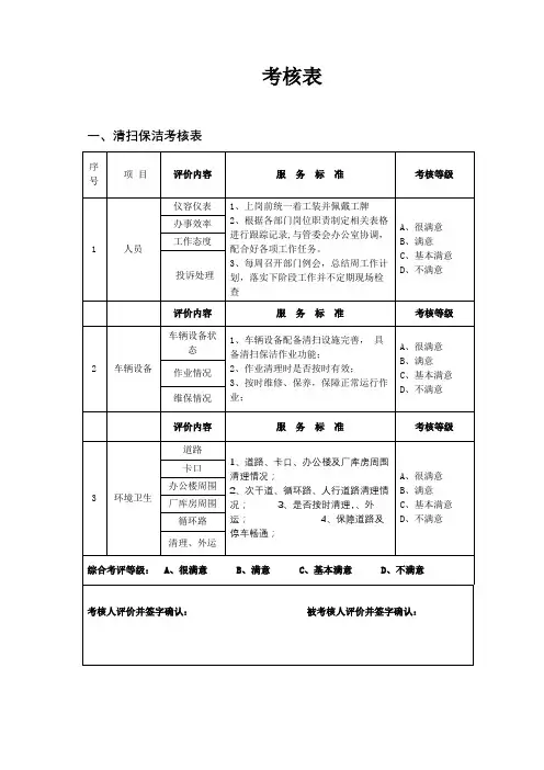 清扫保洁考核表