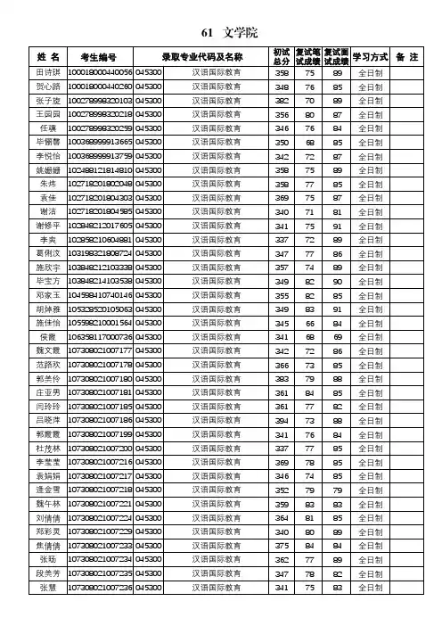 兰州大学2018年拟录取硕士研究生名单公示-文学院