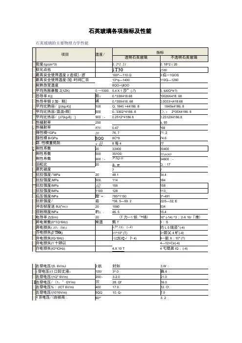 石英玻璃各项指标及性能