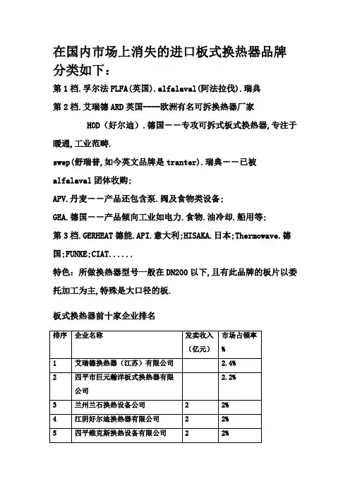 权威十大板式换热器排行榜