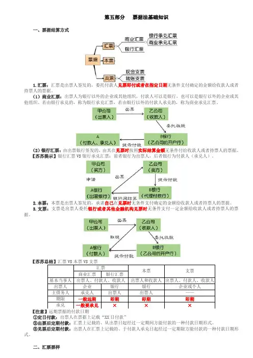票据法基础知识
