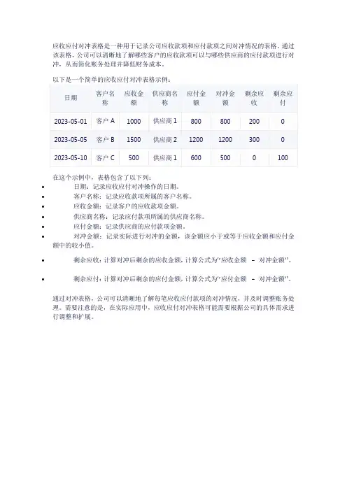 应收应付对冲表格