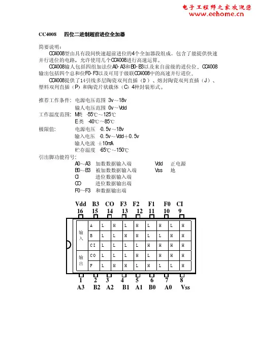cd4008