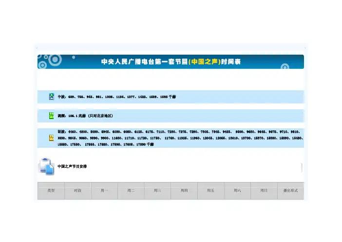 中国之声播出频率时间表内容