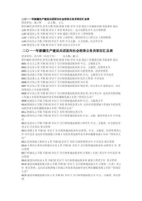 公务员职位表