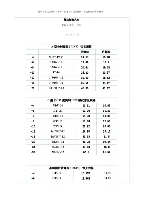 螺纹标准大全样本