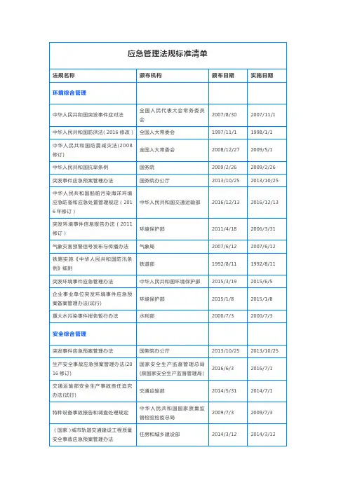 应急管理法规标准清单