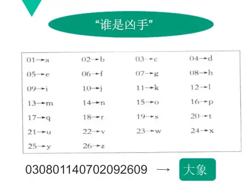 遗传密码的破译优秀课件