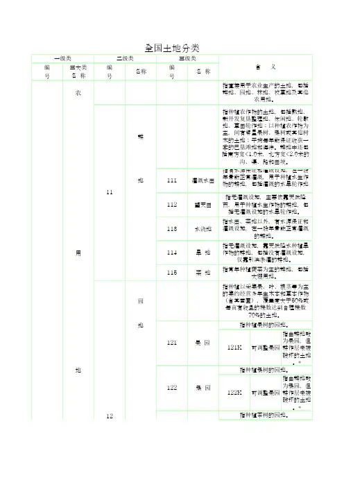 全国土地利用分类大全