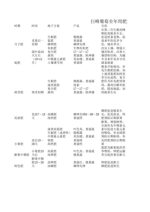 巨峰葡萄全年施肥管理方案