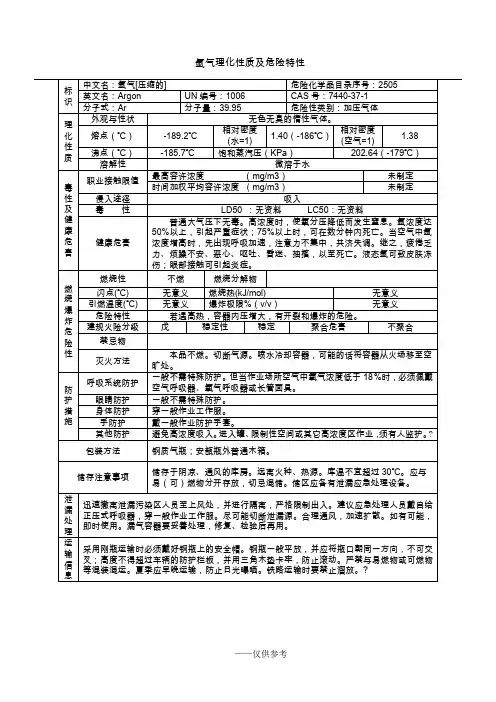 氩气理化性质及危险特性(新)